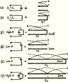 A Review of Transmission Lines as Circuit Elements, November 1966 QST - RF Cafe