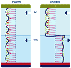 Room-Temperature Magnon Switch - RF Cafe Website