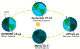 Autumnal Equinox Northern Hemisphere 2020 - RF Cafe Website
