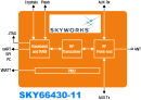 Skyworks SKY66430-11 Front End Module for 5G IoT - RF Cafe Website