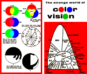 The Strange World of Color Vision, January 1958 Radio Electronics - RF Cafe Website