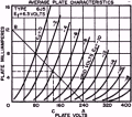 After Class - Using Load Lines, January 1956 Popular Electronics - RF Cafe