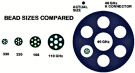 Very-High-Frequency Connectors in Defense Systems - RF Cafe Website
