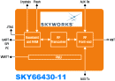 Skyworks SKY66430-11 Front End Module for 5G IoT - RF Cafe