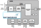 Skyworks Si4694 Digital Radio Coprocessor - RF Cafe