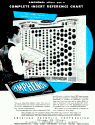 Amphenol Tube Socket Wall Chart, January 1945 Radio News - RF Cafe Website