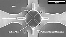 Directional Electrical Properties in Carbon Fibres - RF Cafe