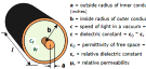 Coaxial Cable Equations Formulas - RF Cafe Website