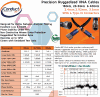 ConductRF Ruggedized Replacement VNA Cables 2022 - RF Cafe