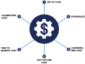 6 Best Practices of Successful Test Engineering Solutions - RF Cafe
