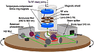 Diamond Nuclear Spin Gyroscope - RF Cafe Website
