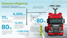 This Is What the E−Highway Looks Like? - RF Cafe Website