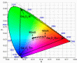 Gallium Oxide White LED Prospects - RF Cafe Website