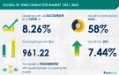 RF Semi Market to Grow by $1B Through 2025 - RF Cafe Website