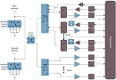 Automatic Impedance Matching in RF Design - RF Cafe Website