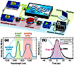 Intelligent Optical Chip Improves Telecommunications - RF Cafe