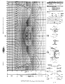 Log Polar Plane Stencil c1958 - RF Cafe Smorgasbord