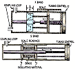 Microwaves Part VI - Test Equipment & Frequency Conversion, October 1949 Radio-Electronics - RF Cafe Website