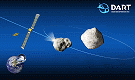 NASA Throws a DART to Deflect Asteroid - RF Cafe Website