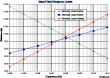 Near-Field / Far-Field Transition Distance - RF Cafe