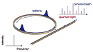 A Quantum View of Combs of Light - RF Cafe Website