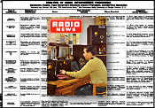 Analysis of Radio Interference Phenomena, June 1946 Radio News - RF Cafe Website