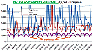 RFCafe.com Website Statistics (July-November 2021) - RF Cafe Website