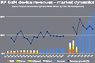 RF GaN Market Roller Coaster Ride - RF Cafe Website