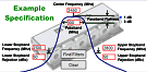 Skyworks Intros L, S and C Band Ceramic RF Band Pass Filters - RF Cafe Website