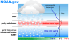 Snow, Sleet, Hail, & Freezing Rain Facts - RF Cafe