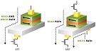 Spin-Orbit-Torque Tackles MRAM Constraints - RF Cafe
