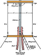 A Stationary Reversible Beam, March 1940 QST - RF Cafe Website