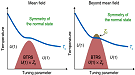 Superconductor State of Matter Involves Cooper Pairs - RF Cafe Website