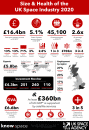 UK Space Agency Jobs Infographic - RF Cafe