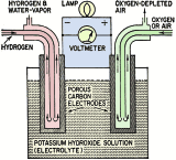 Fuel Cells - Tomorrow's Electric Generators?, April 1961 Radio-Electronics - RF Cafe