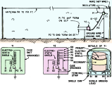 Noteworthy Circuit: Low-Noise Broadcast Antenna, March 1969 Radio-Electronics - RF Cafe