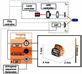 Solid-State Vehicle Radar Has Resolution and Range - RF Cafe