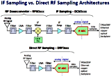 Minimizing the Signal Chain with Direct RF Sampling - RF Cafe