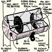 Short-Cuts in Radio, December 1936, Radio-Craft - RF Cafe