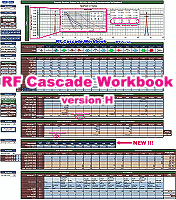 RF Cascade Workbook™ - RF Cafe