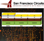 San Francisco Circuits: ENEPIG (Electroless Nickel Electroless Palladium Immersion Gold) PCB Surface Finish - RF Cafe