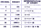 Basic Electronic Counting, March 1958 Radio News - RF Cafe