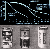 Which Dry Battery for You?, June 1963 Radio-Electronics - RF Cafe