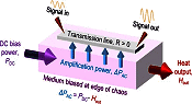 "Edge of Chaos" High-Performance Microchips - RF Cafe