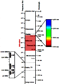 Unexplored Electron Gap, March 1962 Radio-Electronics - RF Cafe