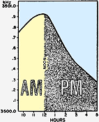 An Experiment with Gravity, January 1970 Popular Electronics - RF Cafe