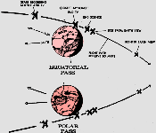 Mariner Spacecraft: Explorers of Mars, September 1969 Electronics World - RF Cafe