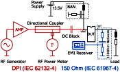 Measuring and Mitigating EMI Disturbances at IC Inputs - RF Cafe