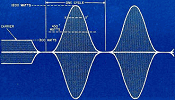 Modulating Class "C" Amplifiers, December 1944 Radio News - RF Cafe