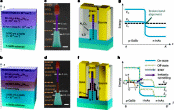 Nanoscale Transistors - RF Cafe